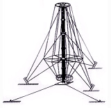 HF Antennas